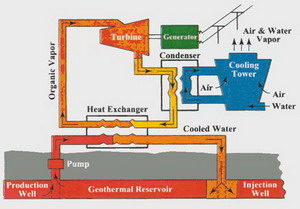 Princip upotrebe geotermalne energije.
